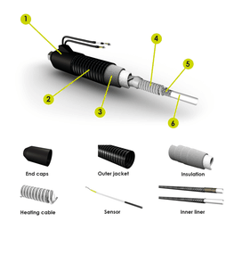 iNTEC_webpage_hose_exploded view_DE.png intec_hoses_exploded view   Products &amp; Solutions &gt; Products iNTEC No 