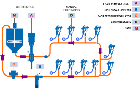 Circulating system medium viscosity