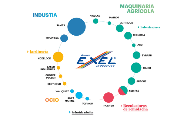 EXEL industries brands