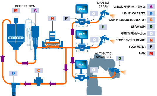 Medium pressure controlled system